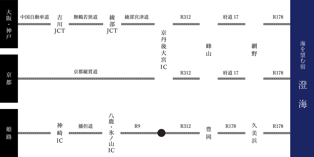 交通手段がお車の場合：大阪・神戸、京都、姫路から澄海までの経路