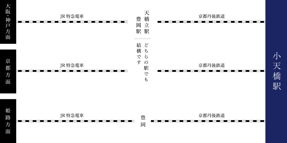 交通手段が電車の場合：大阪・神戸、京都、姫路から澄海までの路線